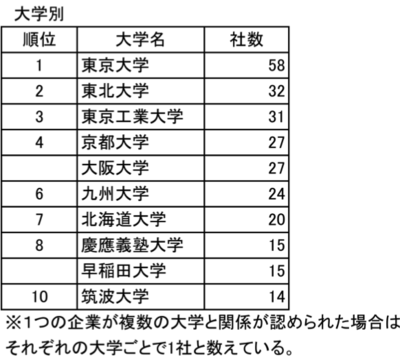 大学別.png