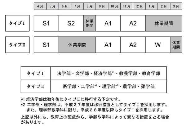 新学事暦