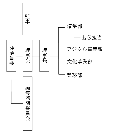 soshikizu