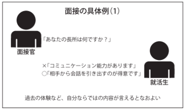 コミュ力図表２