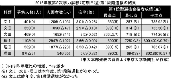 表＿前期入試