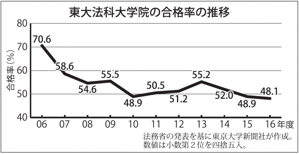 figure1