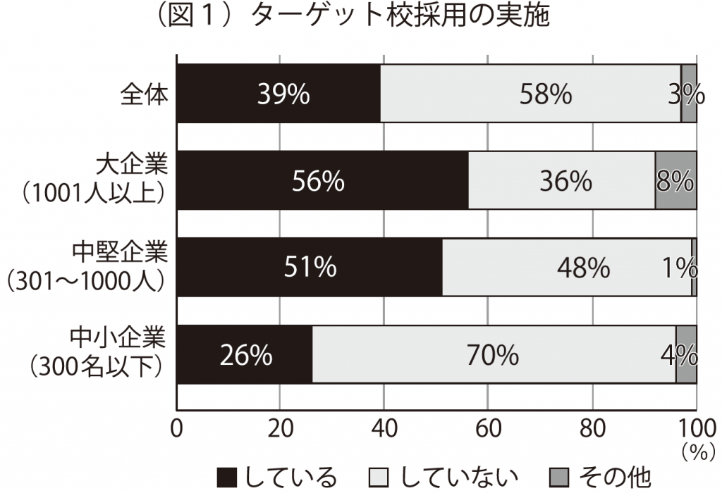 デザイン 思考 テスト 例題