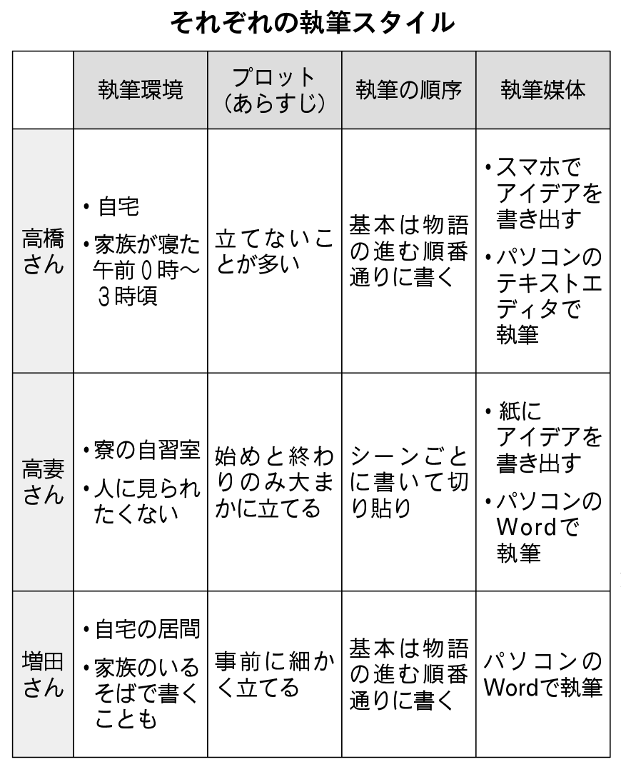 変わりゆく文学界 小説執筆の在り方に迫る 東大新聞オンライン