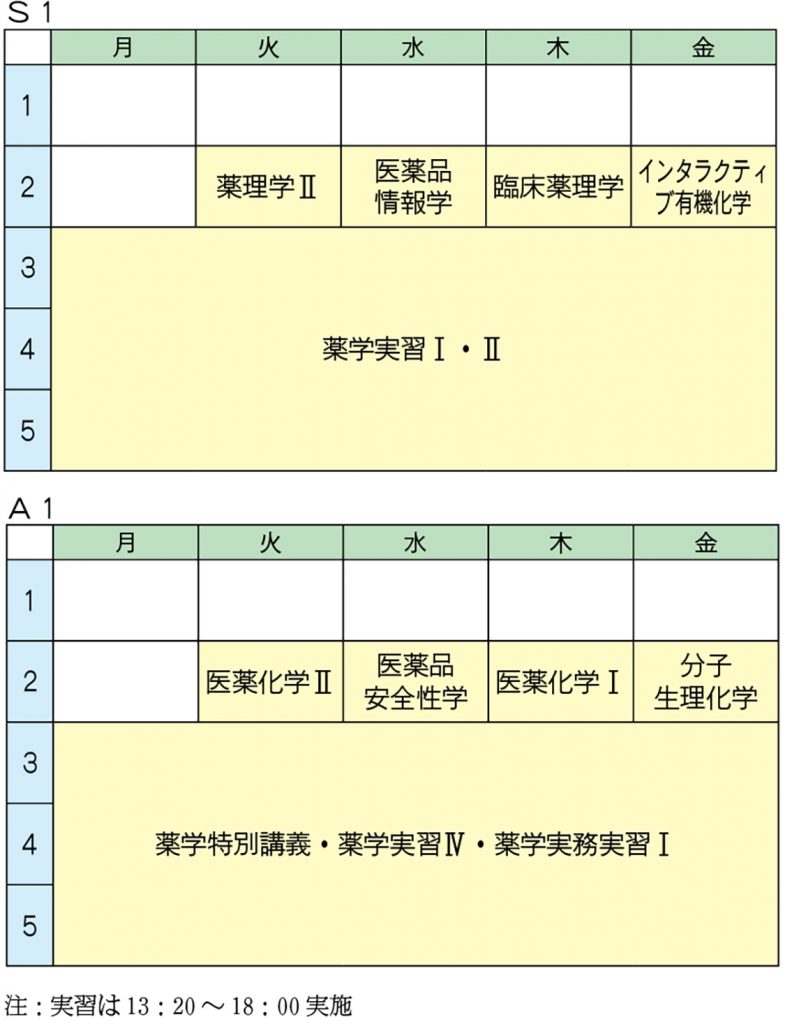 各学部4年生に聞く 学生生活紹介 理 薬学部 理 医学部 東大新聞オンライン