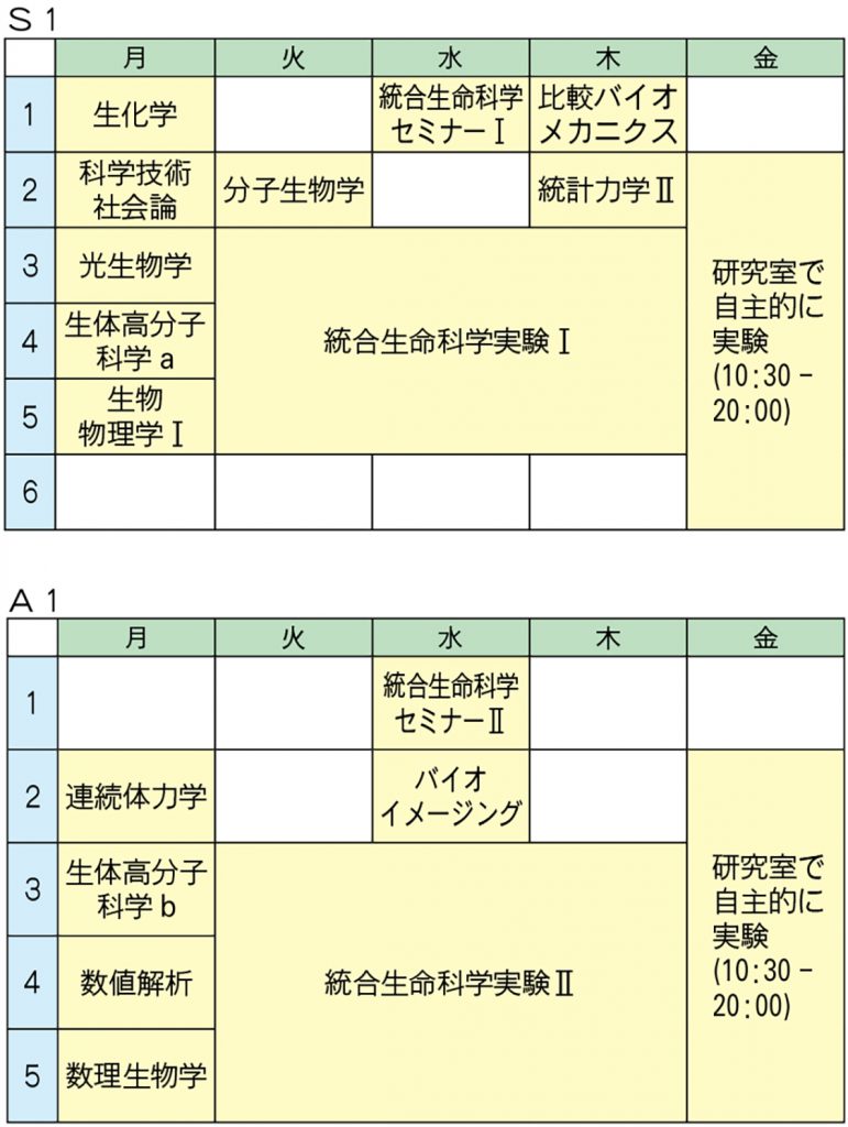 各学部4年生に聞く 学生生活紹介 理 教養学部 工学部 東大新聞オンライン