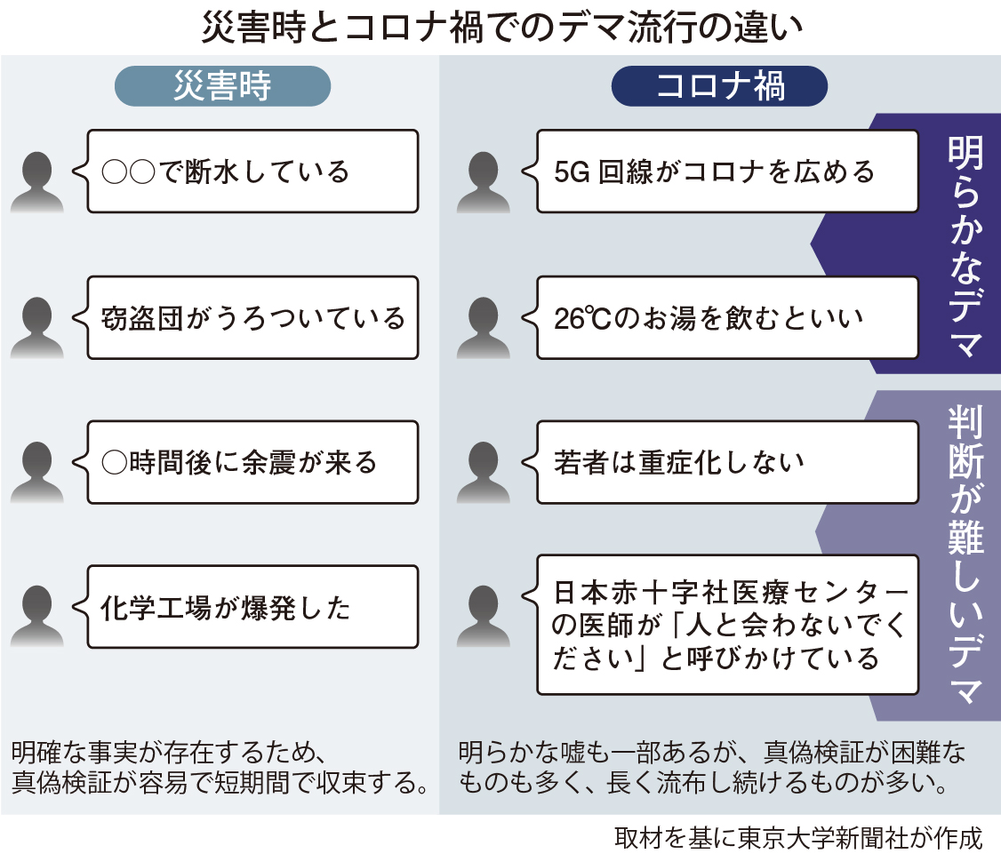 日赤 医療 センター デマ