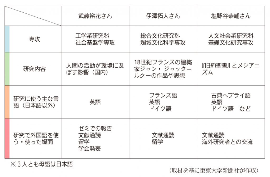 【バラ売り】【九冊】東京大学大学院人文社会系研究科 修士 過去問