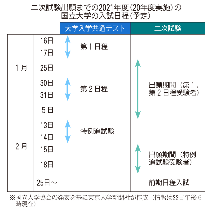 東京 大学 出願 状況