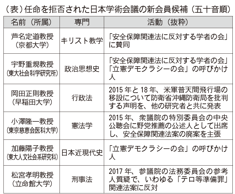 は 日本 学術 会議 と