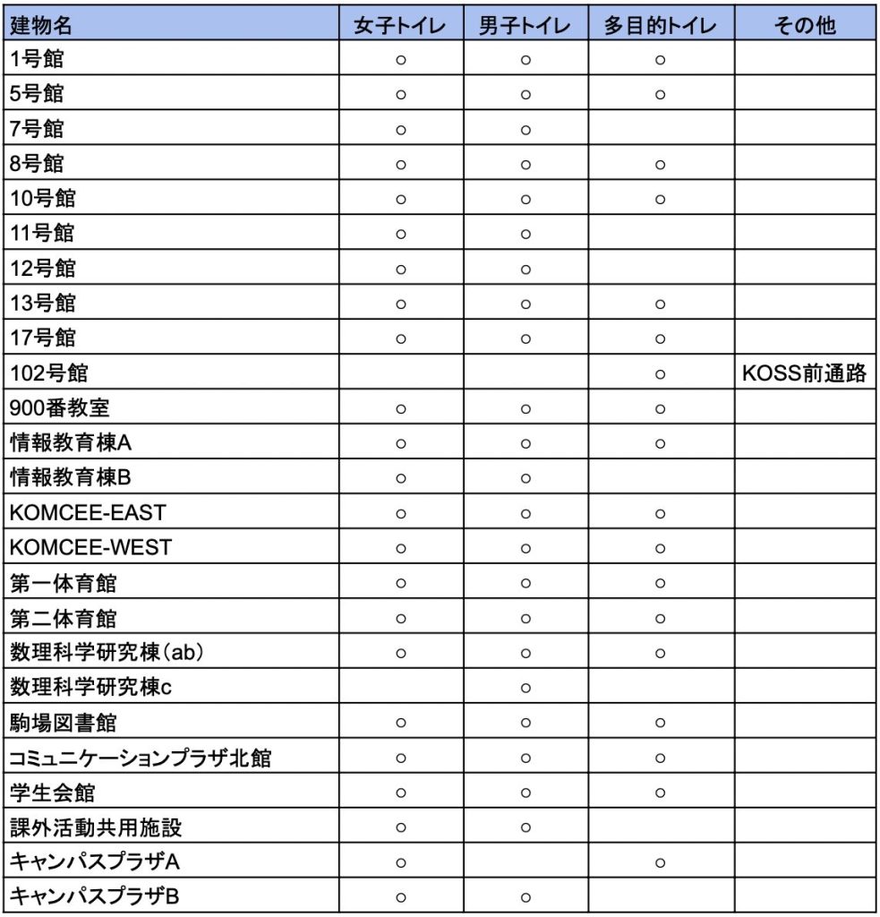 生理用品設置場所