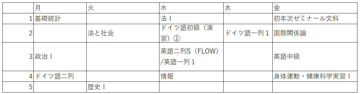 1Sの時間割