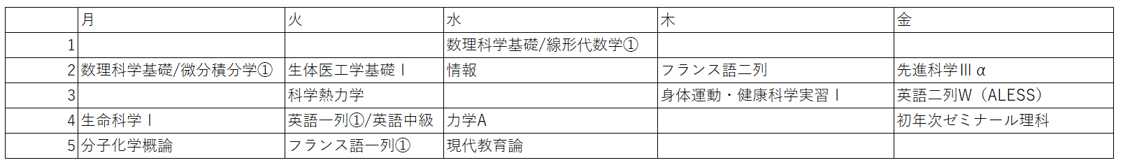 1Sの時間割