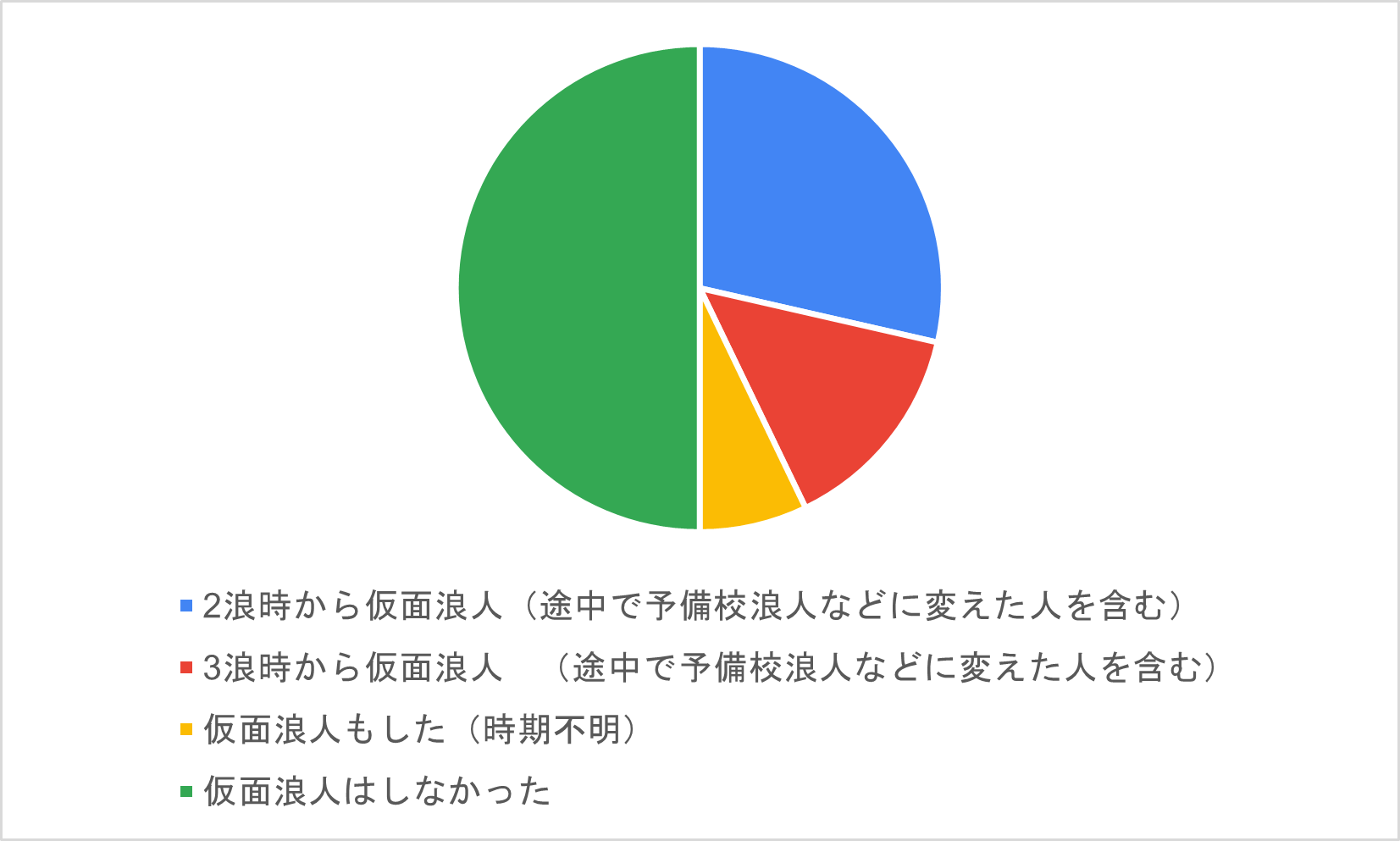 多浪　仮面浪人