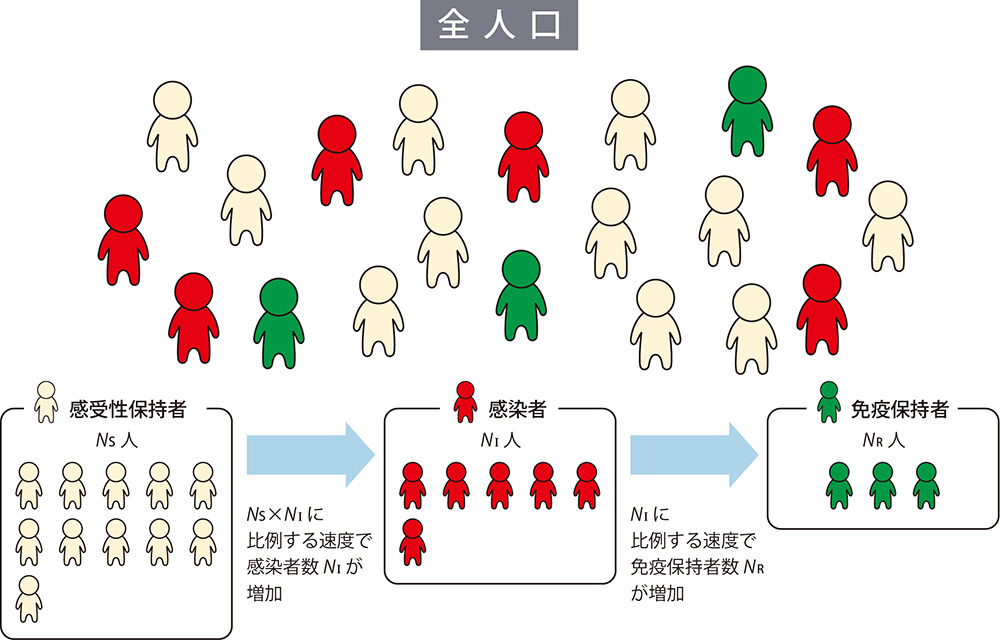 SIRモデルの概念図