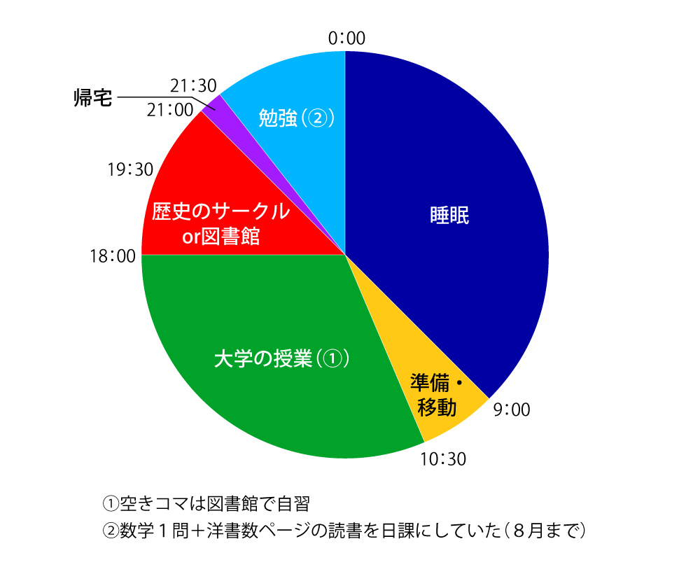 仮面浪人　タイムスケジュール　授業期間