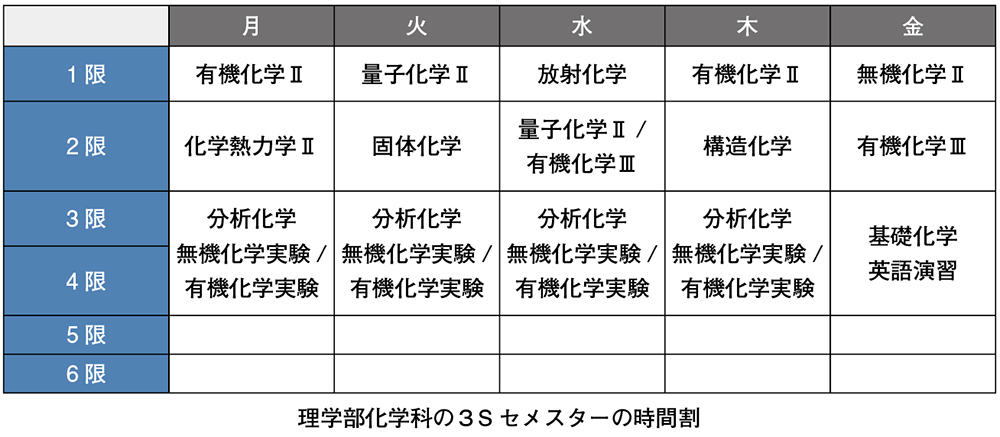 理学部化学科の3Sセメスターの時間割