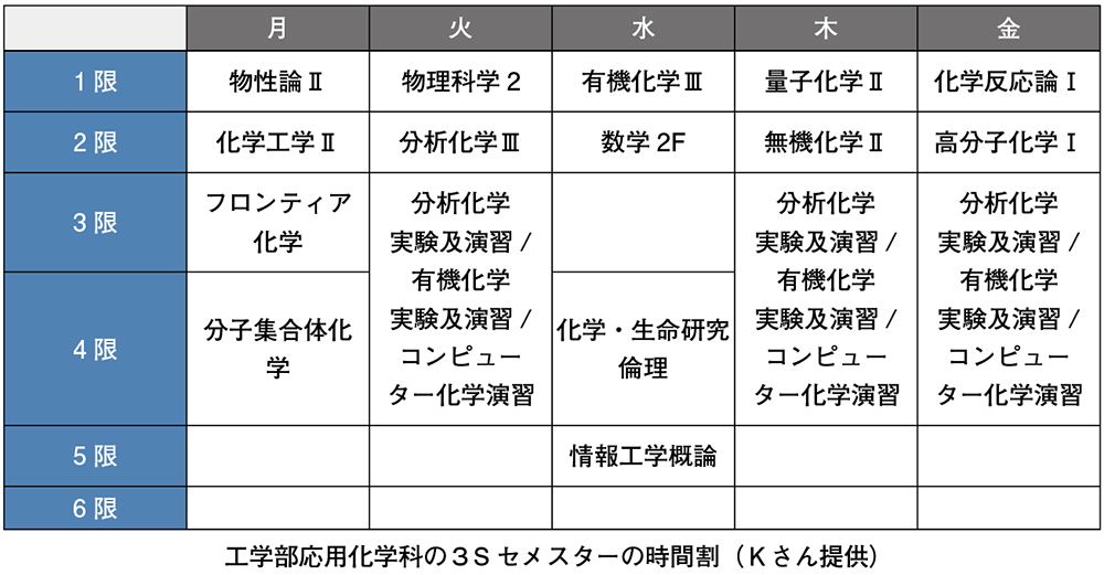 工学部応用科学科の3Sセメスターの時間割