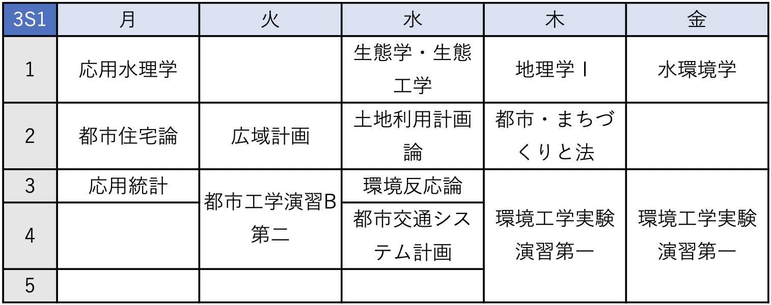 工学部都市工学科3S1時間割