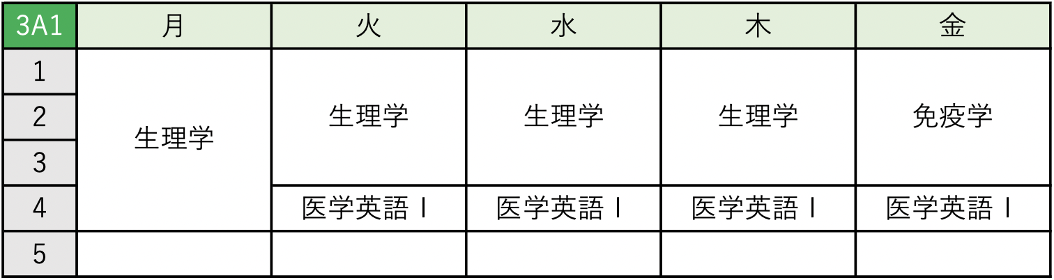 医学部3A1時間割