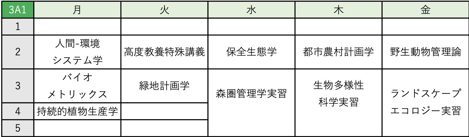 農学部3A1時間割