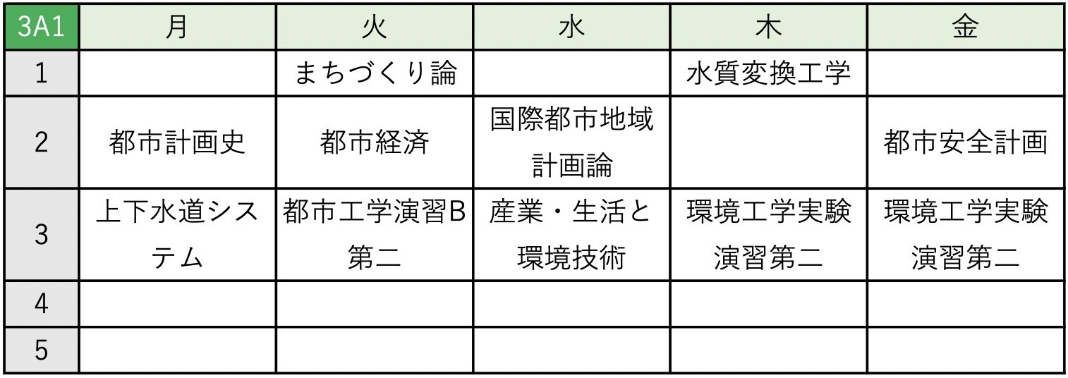 工学部都市工学科3A1時間割