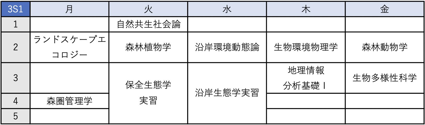 農学部3S1時間割