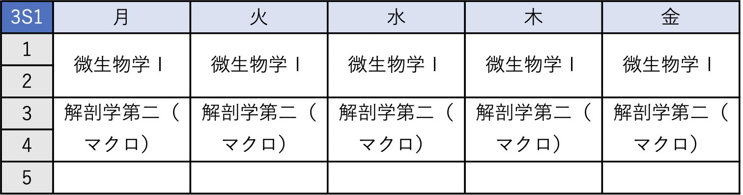 医学部3S1時間割