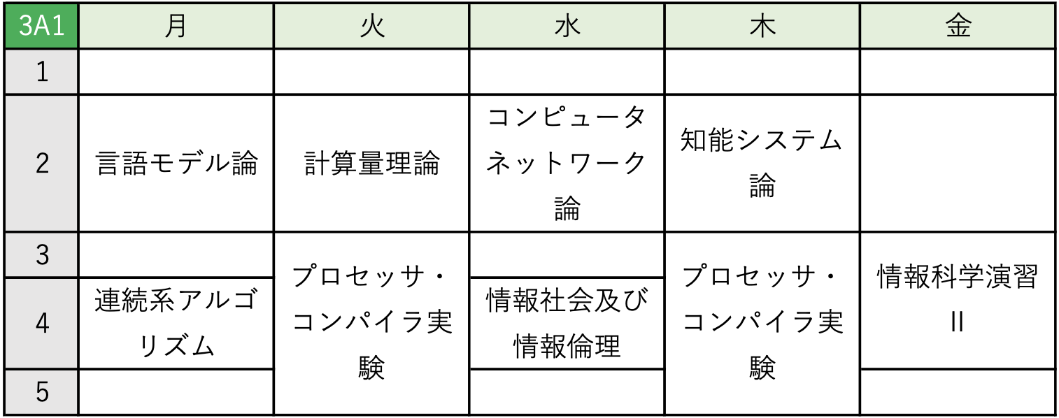 理学部情報学科3S2時間割