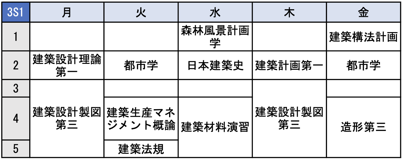 工学部建築学科3S1時間割