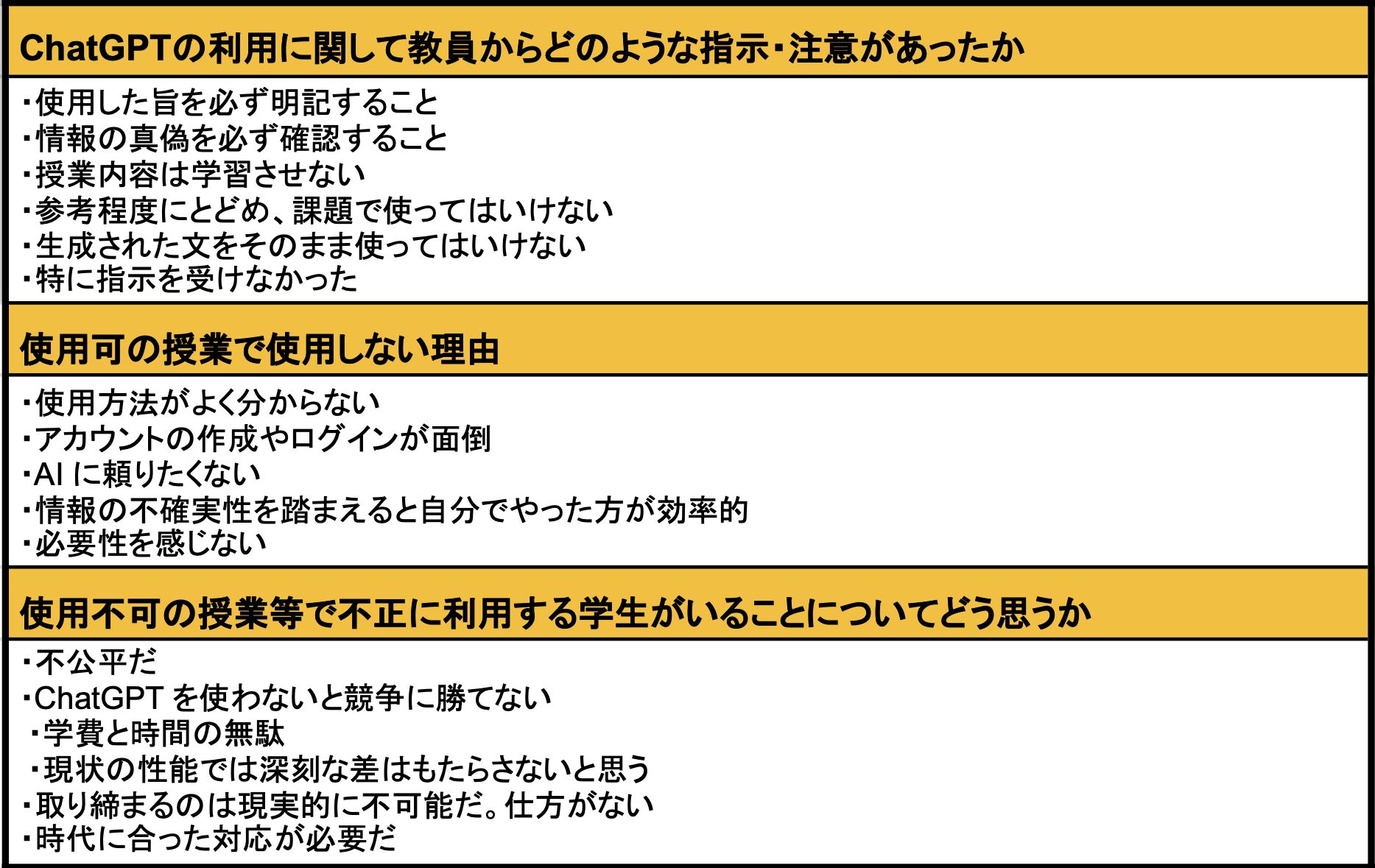 （表2）東京大学新聞社で実施したアンケートの回答（要旨を一部抜粋・東京大学新聞社が作成）