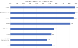 （図1）名簿を作成した 1739団体（市区町村1740団体中）における、避難行動要支援者名簿の名簿掲載者の範囲（総務省の調査発表資料を基に東京大学新聞社が作成）