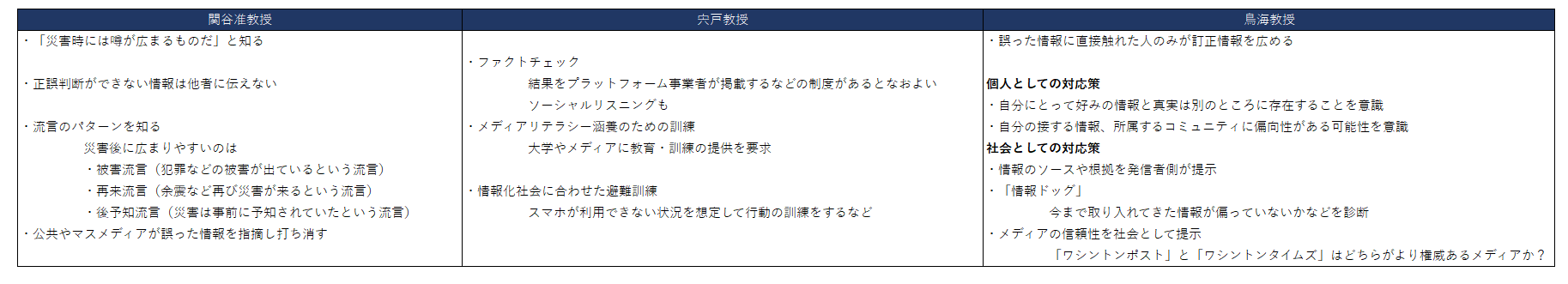 誤情報・偽情報に対する対策