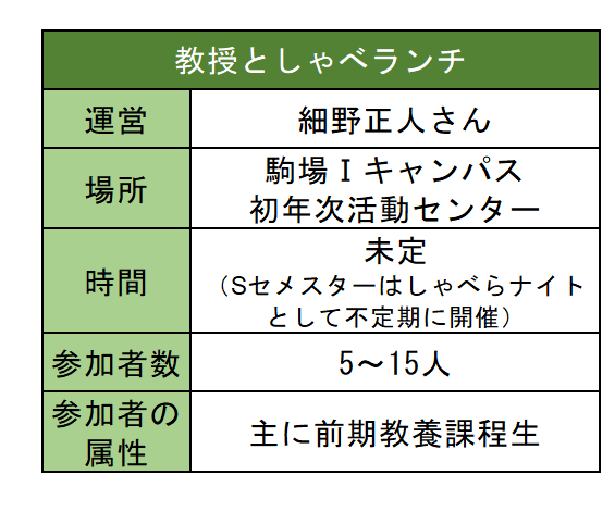 教授としゃべランチ