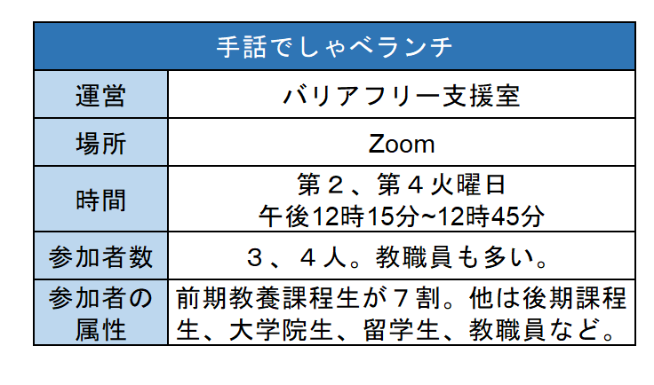 手話でしゃべランチ