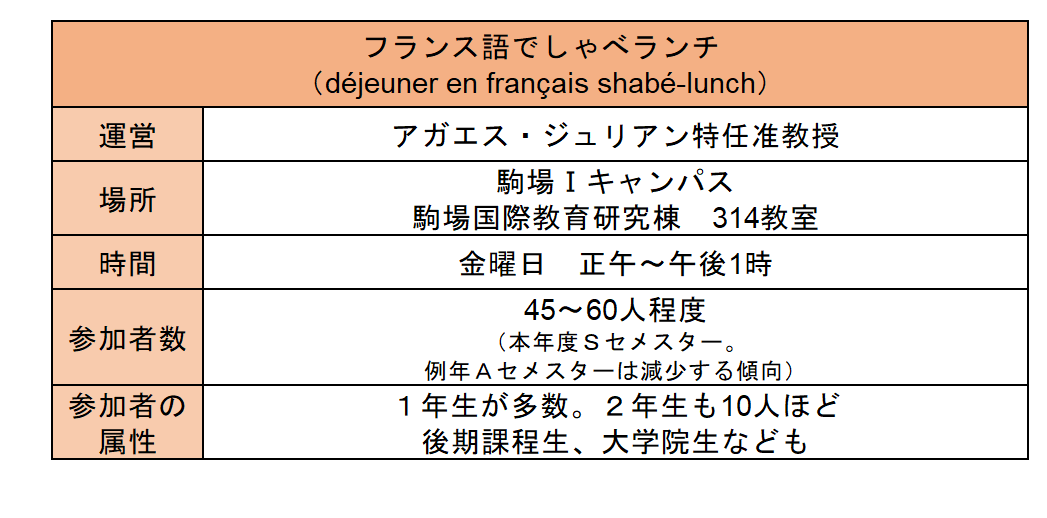 フランス語でしゃべランチ