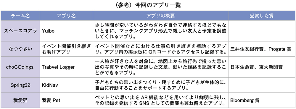 （参考）今回のアプリ一覧