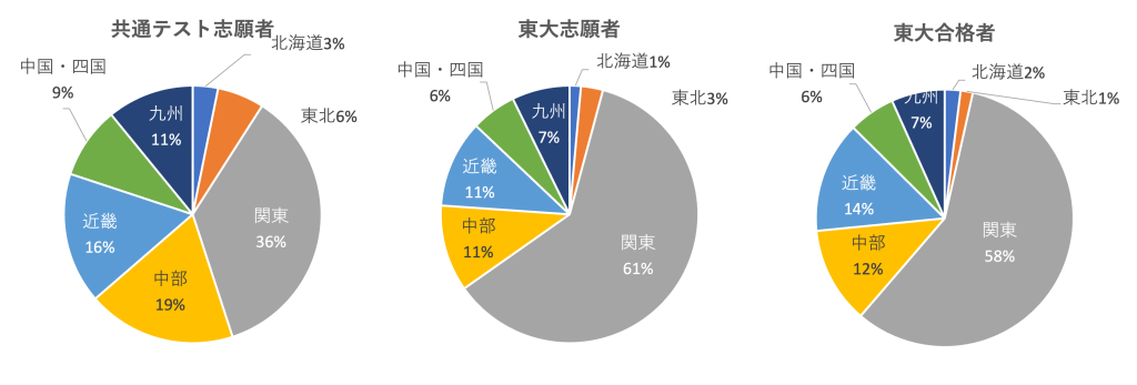 東大生出身地域