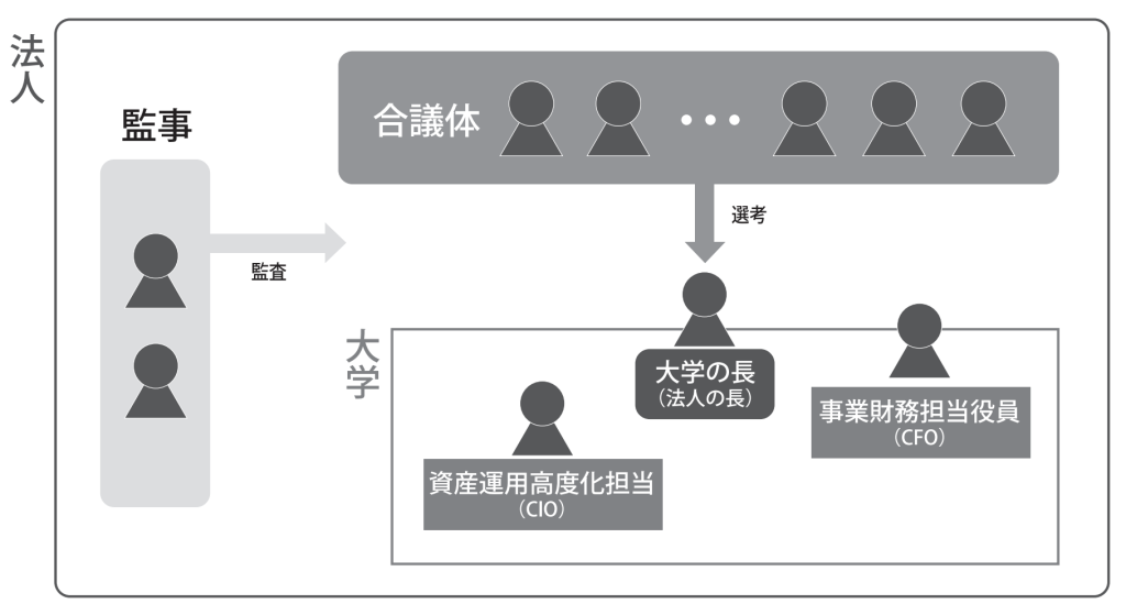 国際卓越研究大学