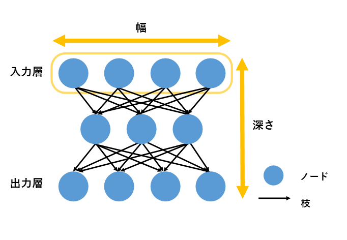 ニューラルネットワーク概念図