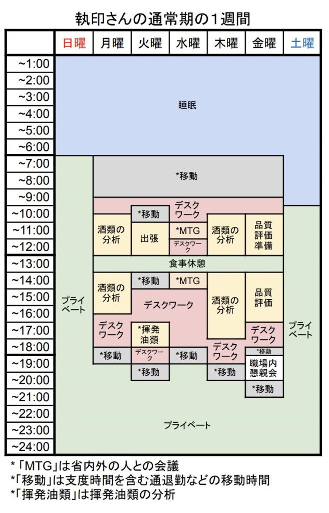 執印さんの通常期の1週間