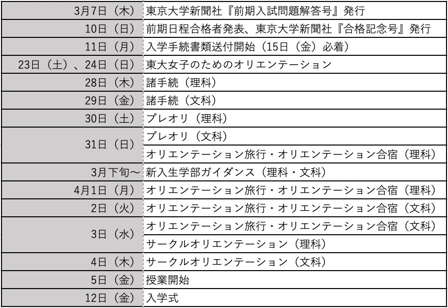 現時点でのスケジュール