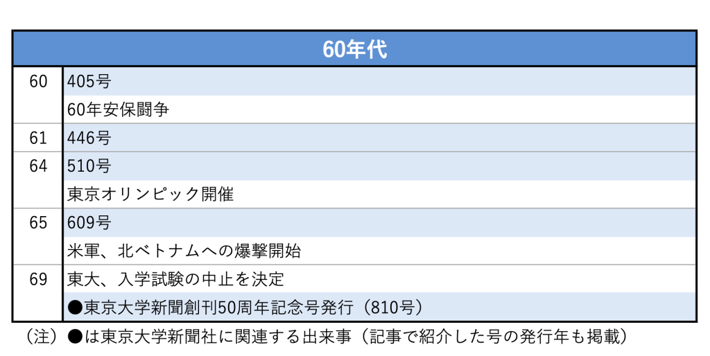 年表