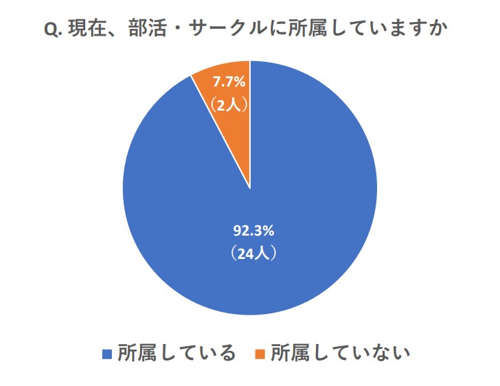 図１