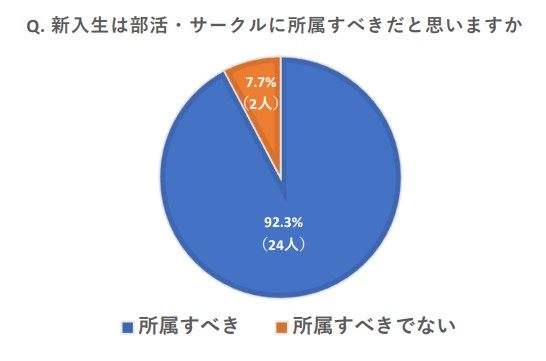 図２