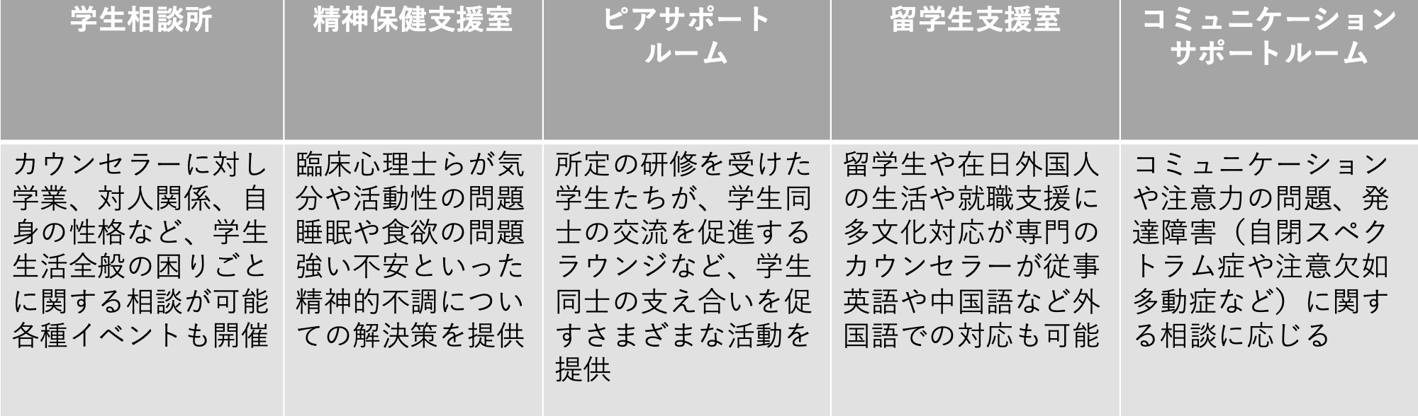 支援センター内の諸施設の主な業務内容