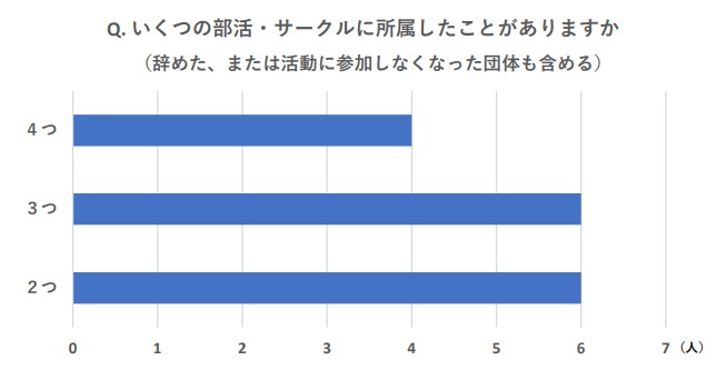 図４