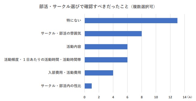 図７