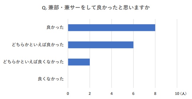 図５