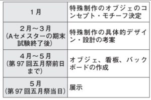 制作に関するスケジュール